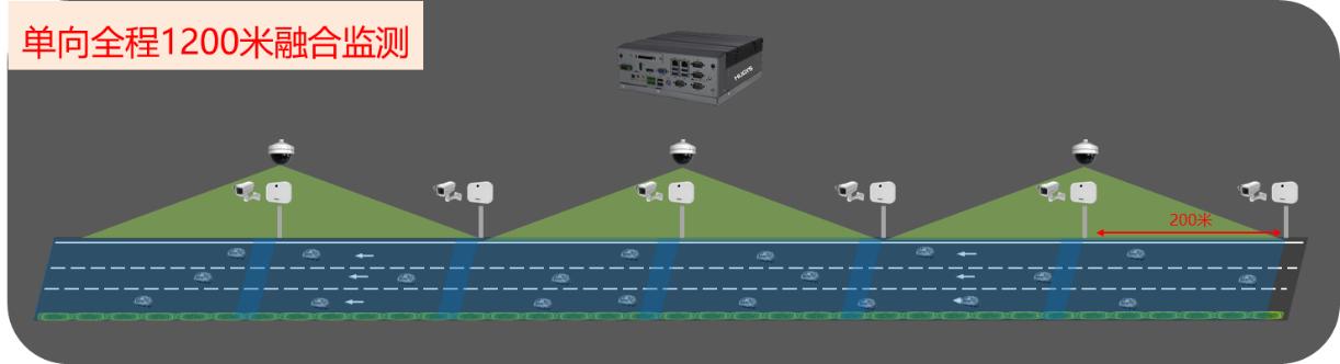 基于雷视融合的城市快速路感知系统