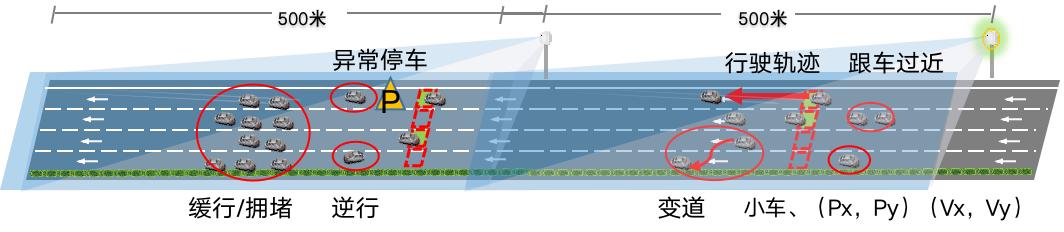 广域雷达微波检测器DTAM D49