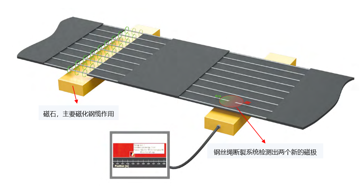 皮带健康监测系统